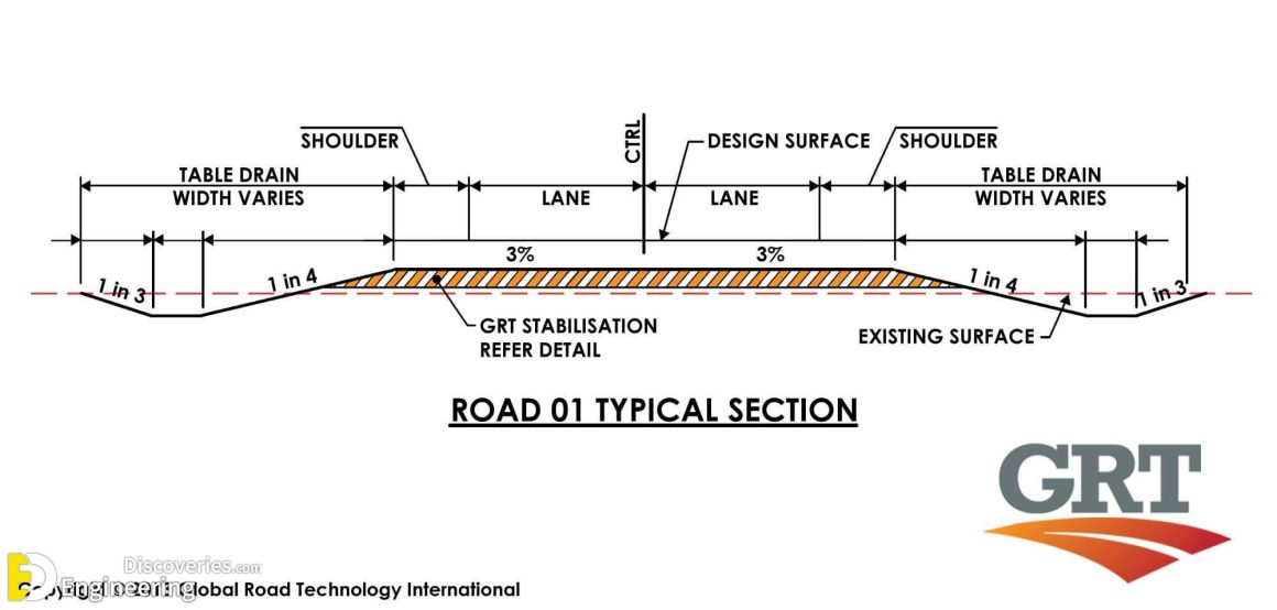 Components Of Road Structure And Method Of Construction Engineering