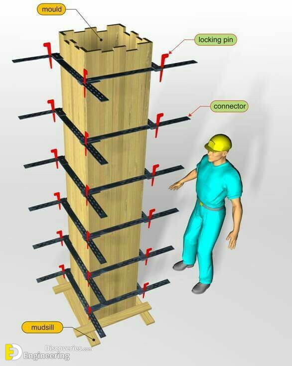 Important Types Of Formwork Used In Construction Site Engineering