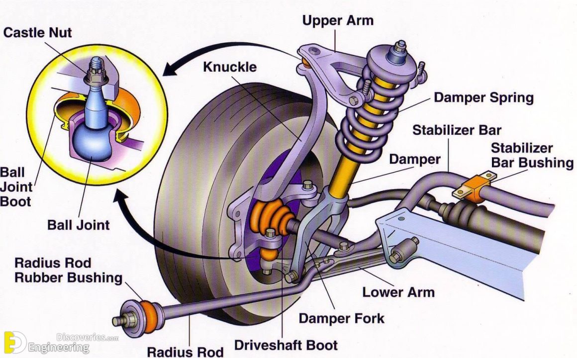 How Power Steering System Works? Engineering Discoveries