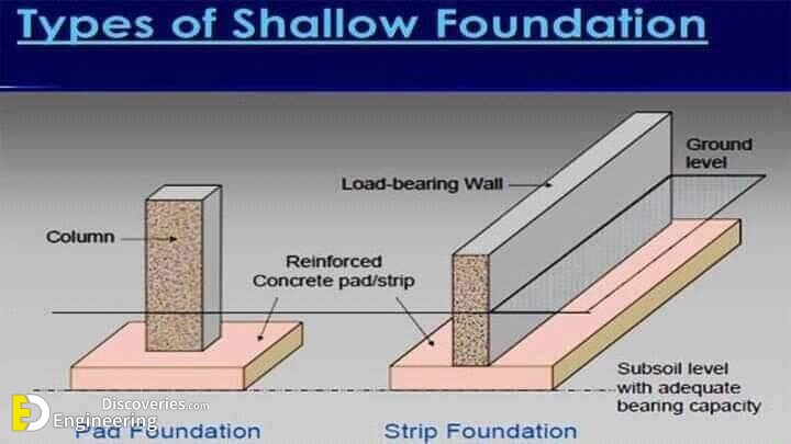 difference-between-foundation-and-footing-engineering-discoveries