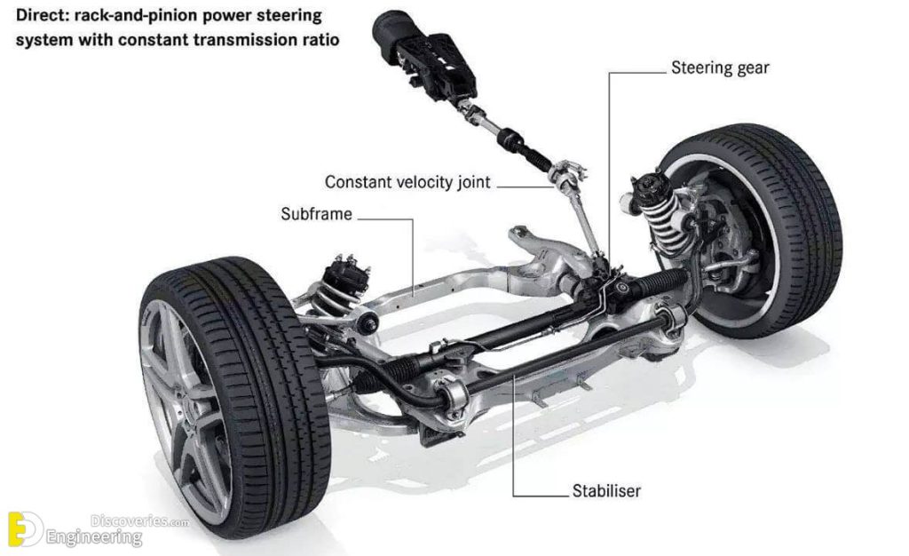 How Power Steering System Works? | Engineering Discoveries