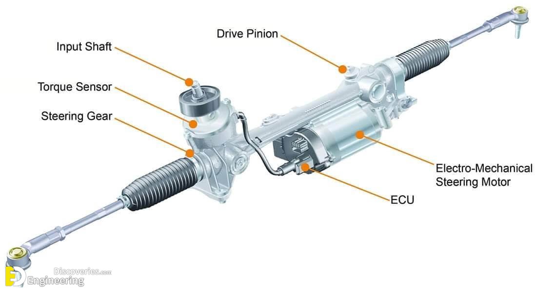 How Power Steering System Works? Engineering Discoveries