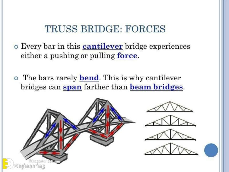 Different Types Of Bridges With PDF File | Engineering Discoveries