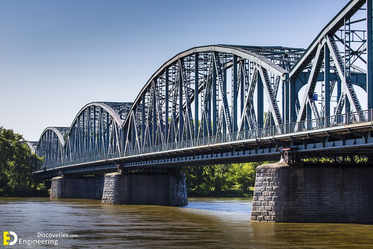Different Types Of Bridges With PDF File Engineering Discoveries