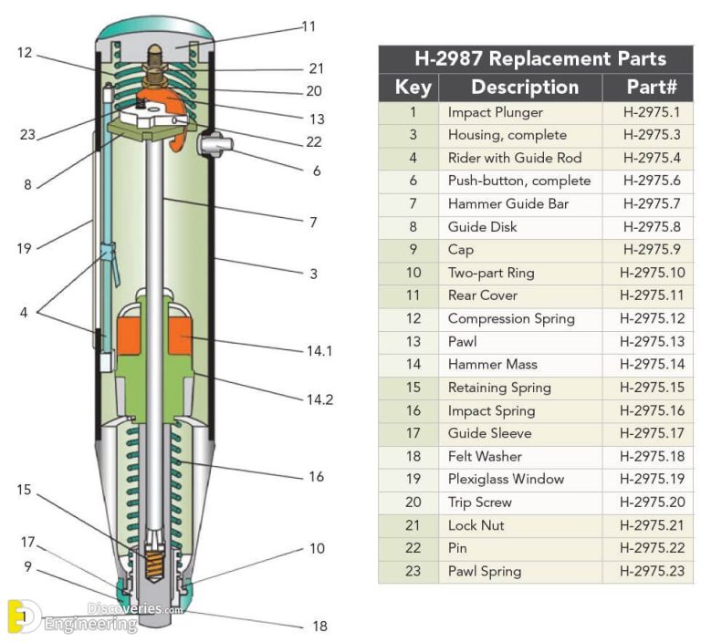 Rebound Concrete Test Hammer Engineering Discoveries