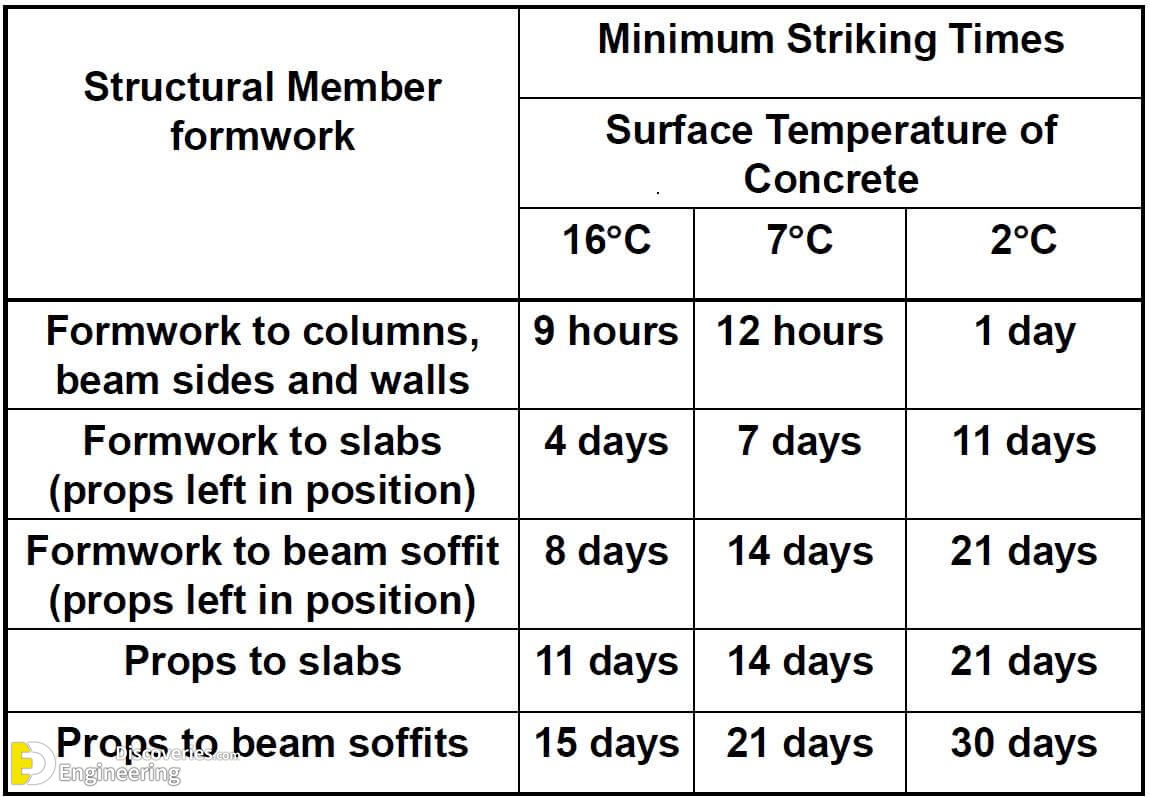 What Are The Materials Used For Formwork at Lasandra Davis blog