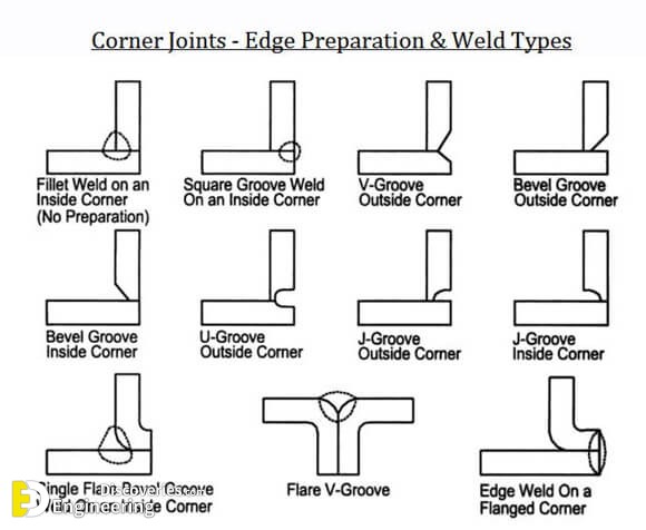 Different Types Of Welding Joints 