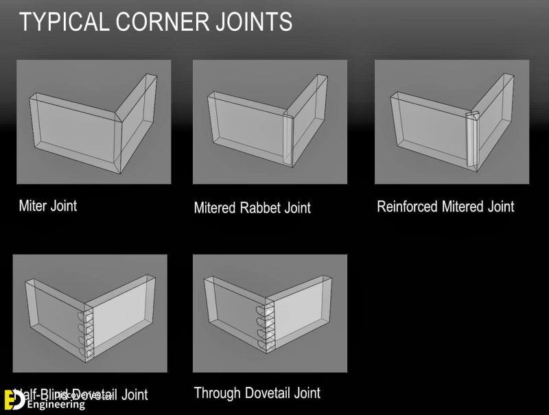 Different Types Of Welding Joints | Engineering Discoveries