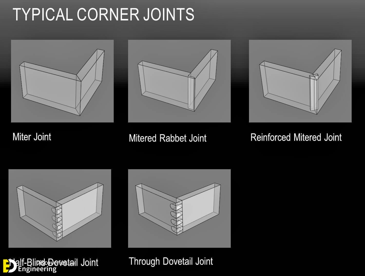 CornerJoints.jpg
