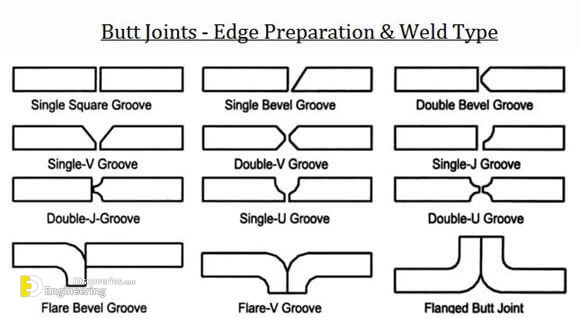 Different Types Of Welding Joints