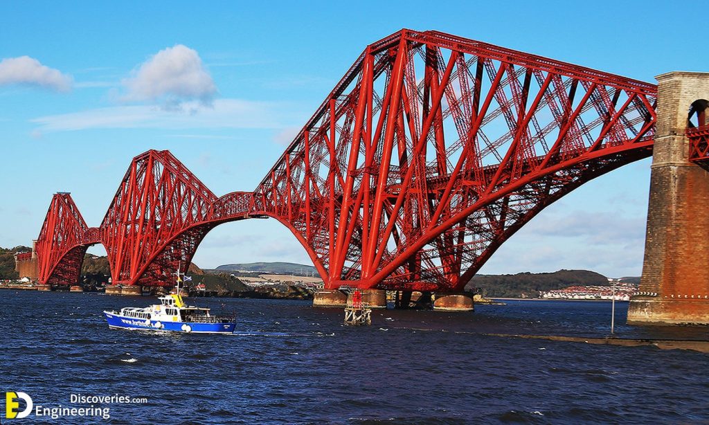 Different Types Of Bridges With PDF File Engineering Discoveries