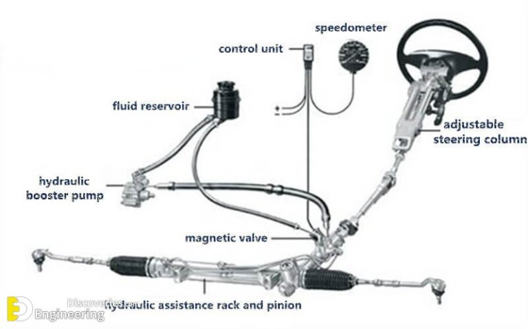 How Power Steering System Works? | Engineering Discoveries