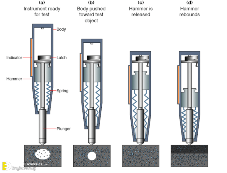 Rebound Concrete Test Hammer Engineering Discoveries