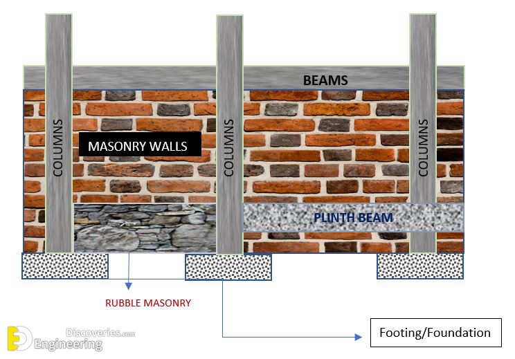 Pedestal And Plinth Difference At Oscar Minahan Blog Pedestal And Plinth Difference At Oscar Minahan Blog