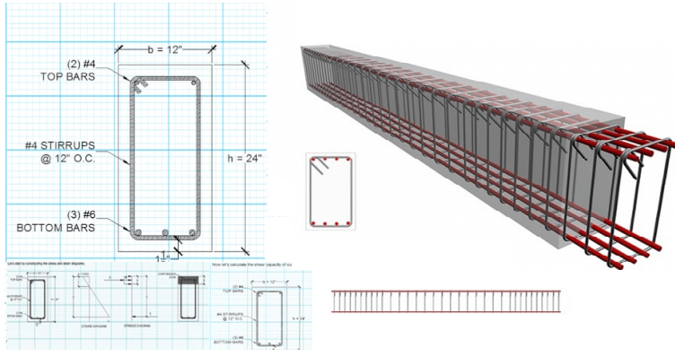 Reinforced Concrete Beam Design | Engineering Discoveries