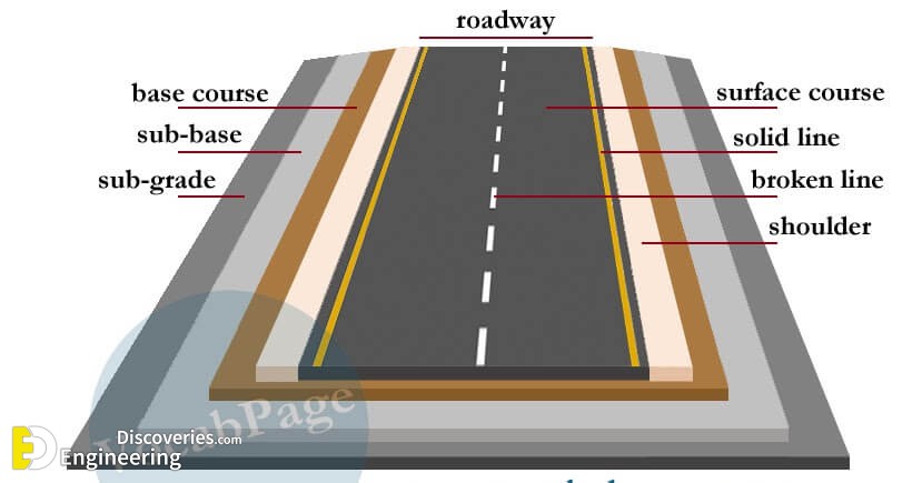 typical-layers-of-a-flexible-pavement-engineering-discoveries