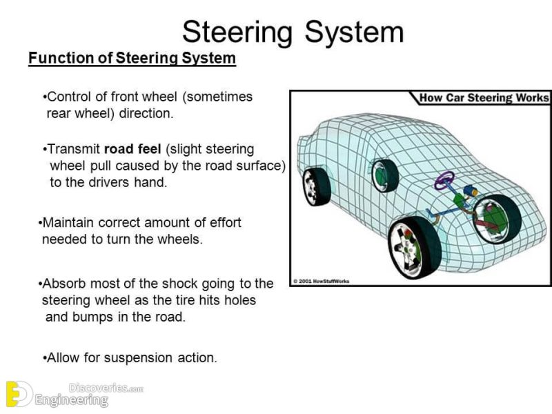 How Power Steering System Works? Engineering Discoveries