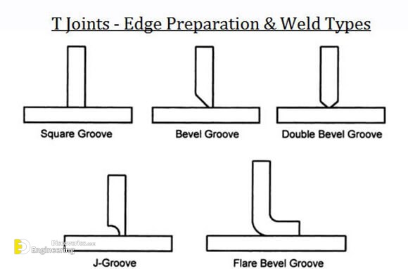 T-Joints-Edge-Preparation-Weld-Types6.jpg