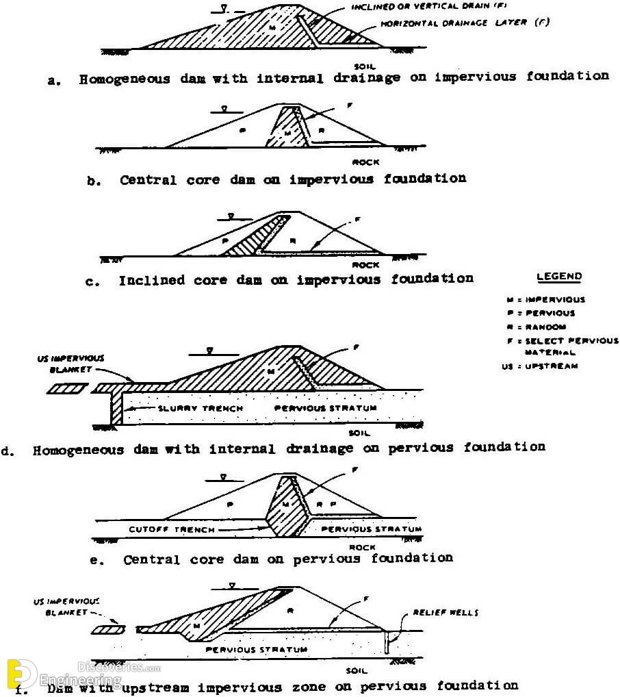 Types-of-embankment-dams.jpg
