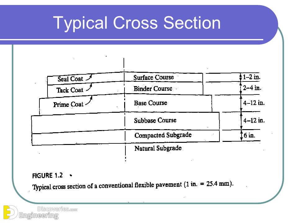 TypicalCrossSection.jpg