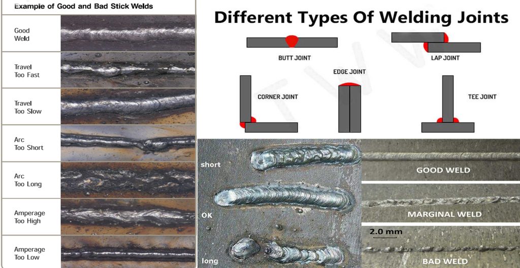 Different Types Of Welding Joints - Engineering Discoveries