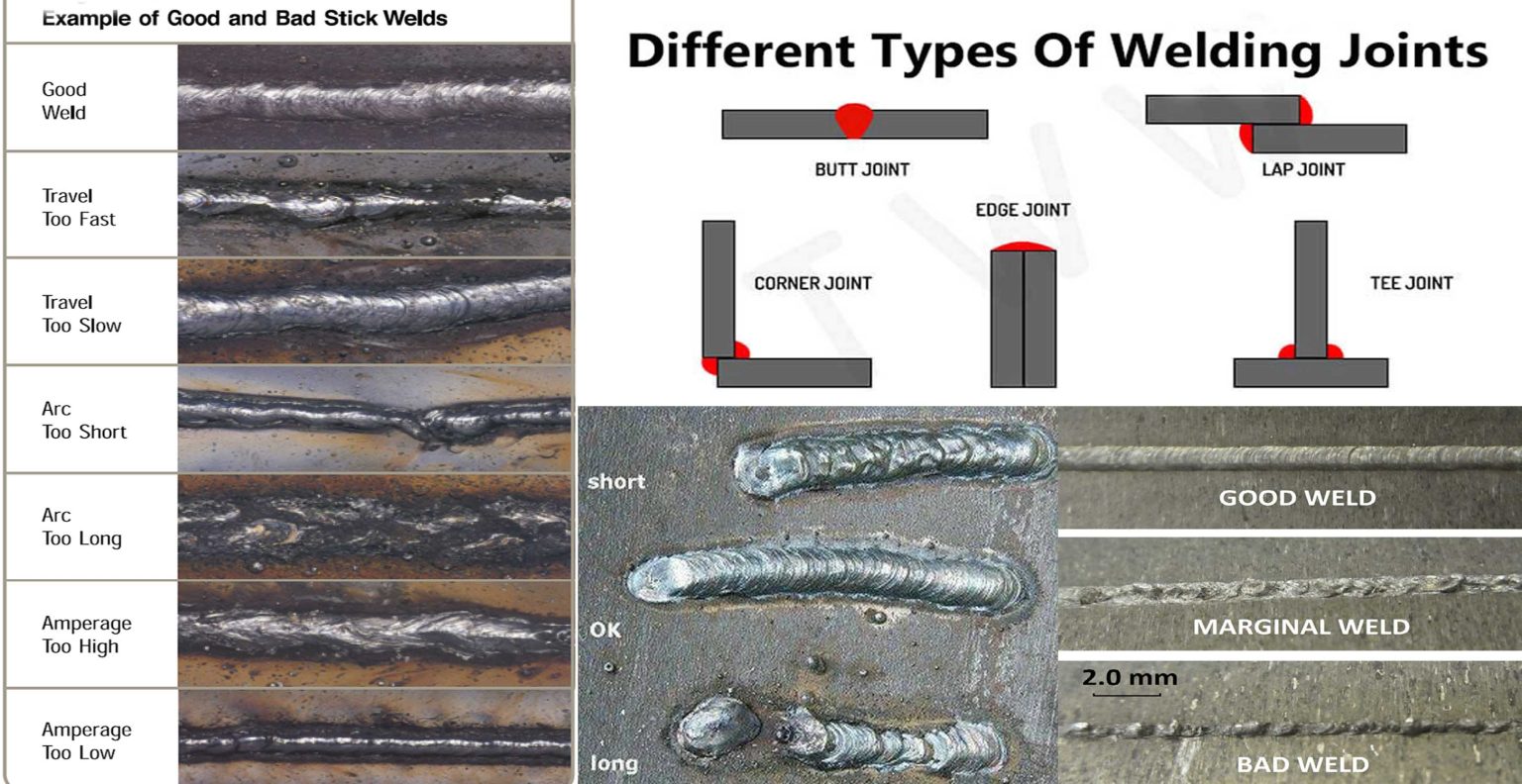 Different Types Of Welding Joints Engineering Discoveries