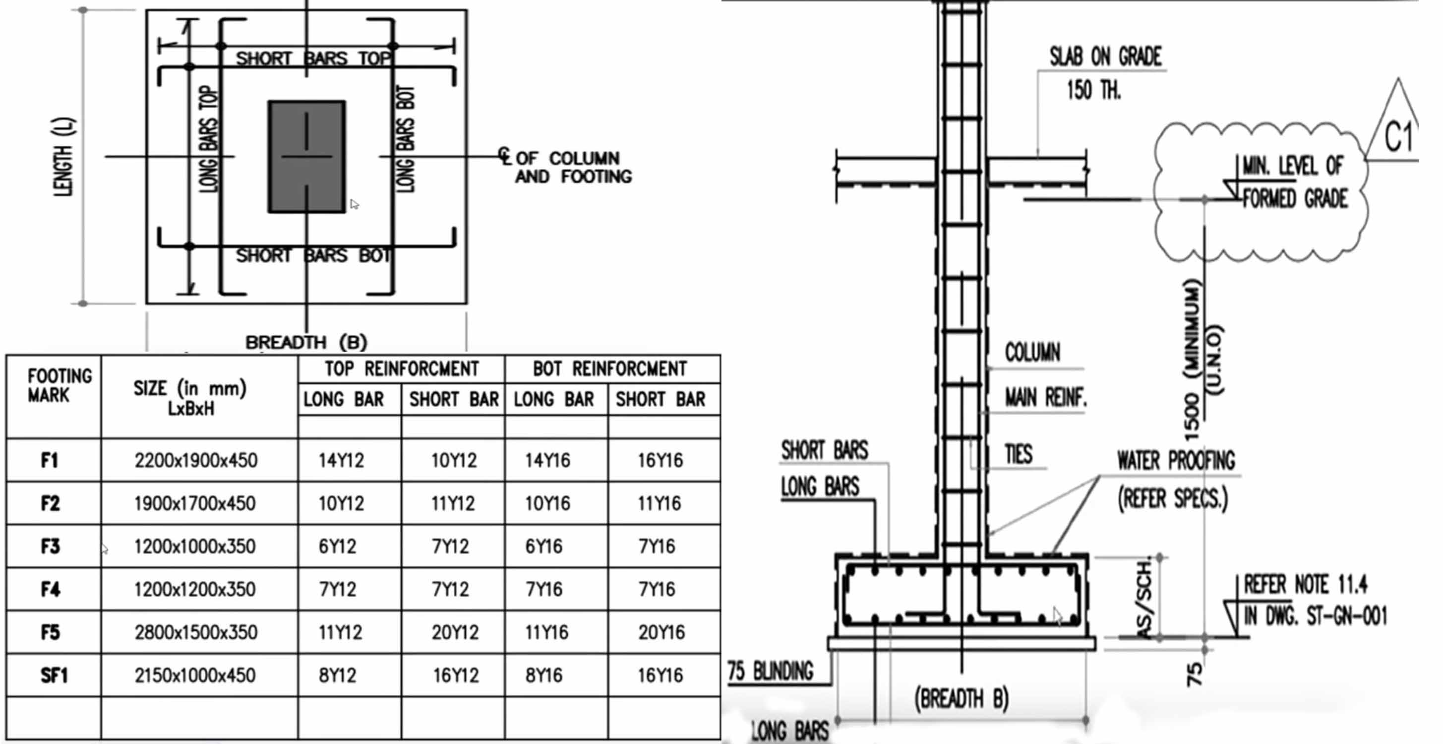 Standard Footing Dimensions