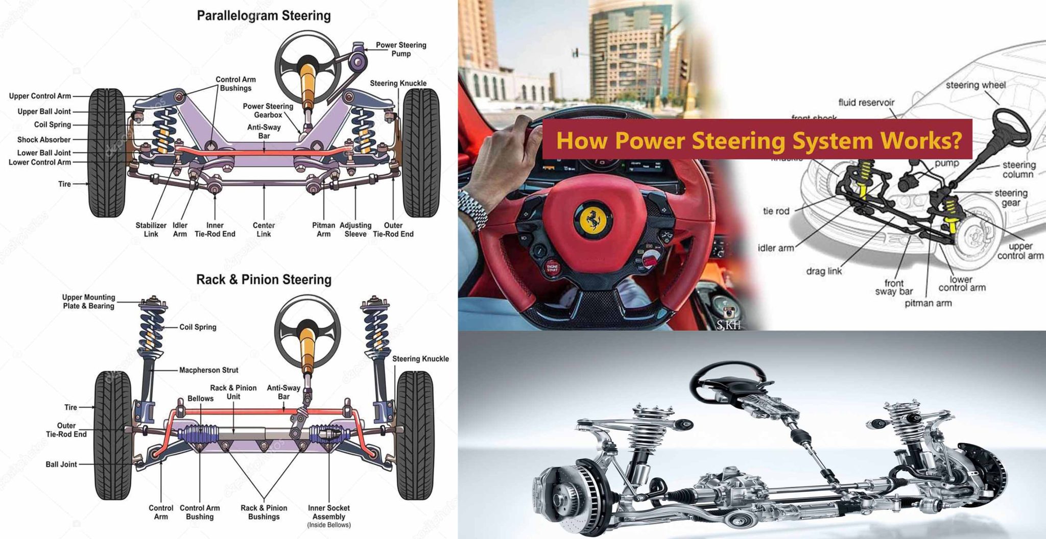 How Power Steering System Works? Engineering Discoveries