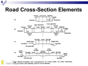 Components Of Road Structure And Method Of Construction - Engineering ...