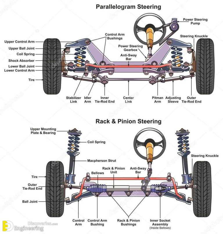 How Power Steering System Works? Engineering Discoveries
