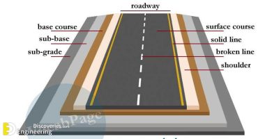 Components Of Road Structure And Method Of Construction - Engineering ...