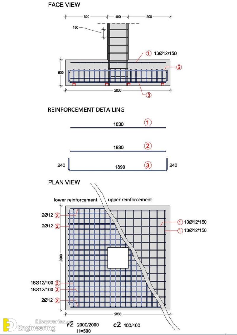 Reinforcement Detailing Of Isolated Footing | Engineering Discoveries