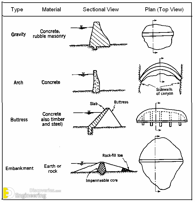 types-of-dam.png