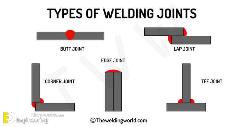 Different Types Of Welding Joints | Engineering Discoveries