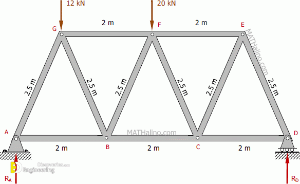 002-support-reactions-warren-truss.gif
