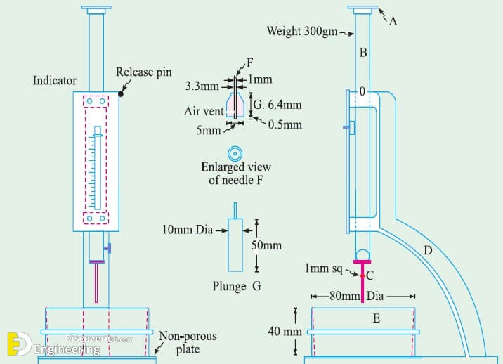 04-Parts-of-Vicat_s-Apparatus.jpg