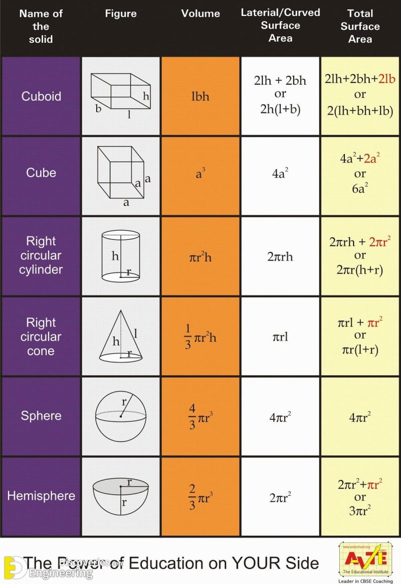 total-civil-engineering-formulas-2-pdf-files-engineering-discoveries