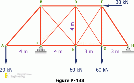 438-counter-braces.gif