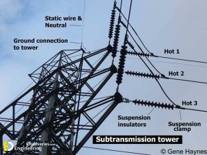 45kV, 66kV, 110kV, 132kV, 220kV And 330-420kV Transmission Line Steel ...