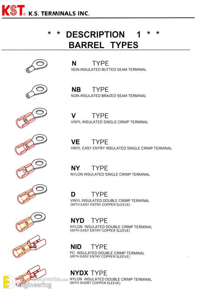 Cable Lugs Size Chart Pdf