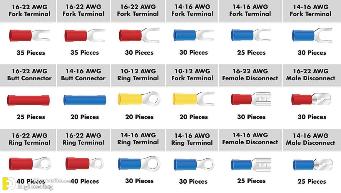 Different Types Of Cable Lugs With PDF File Engineering Discoveries