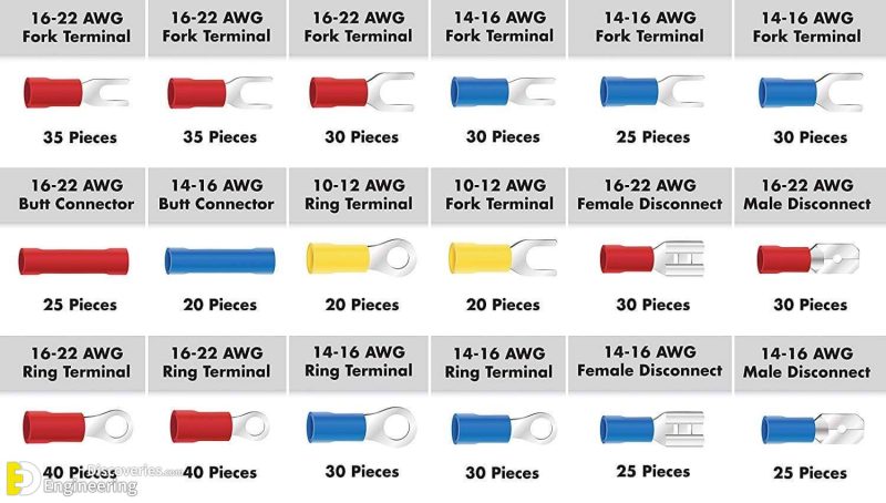 Different Types Of Cable Lugs With PDF File | Engineering Discoveries