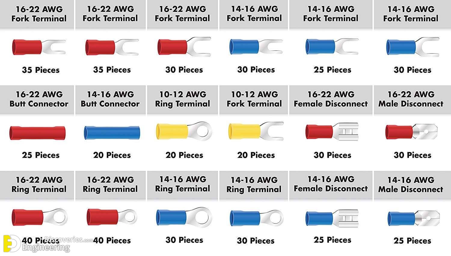 Cable Lugs Selection Chart