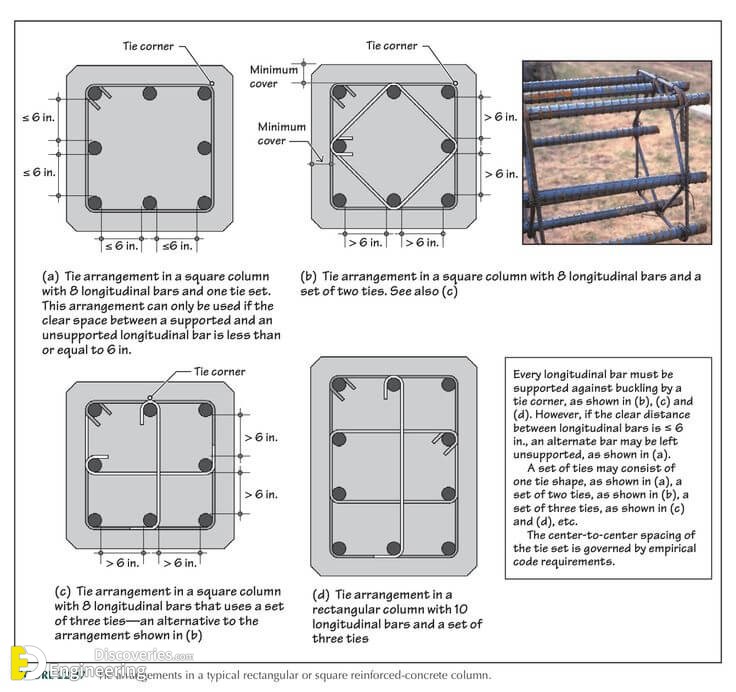 Why Hook Is Provided In Stirrups Engineering Discoveries