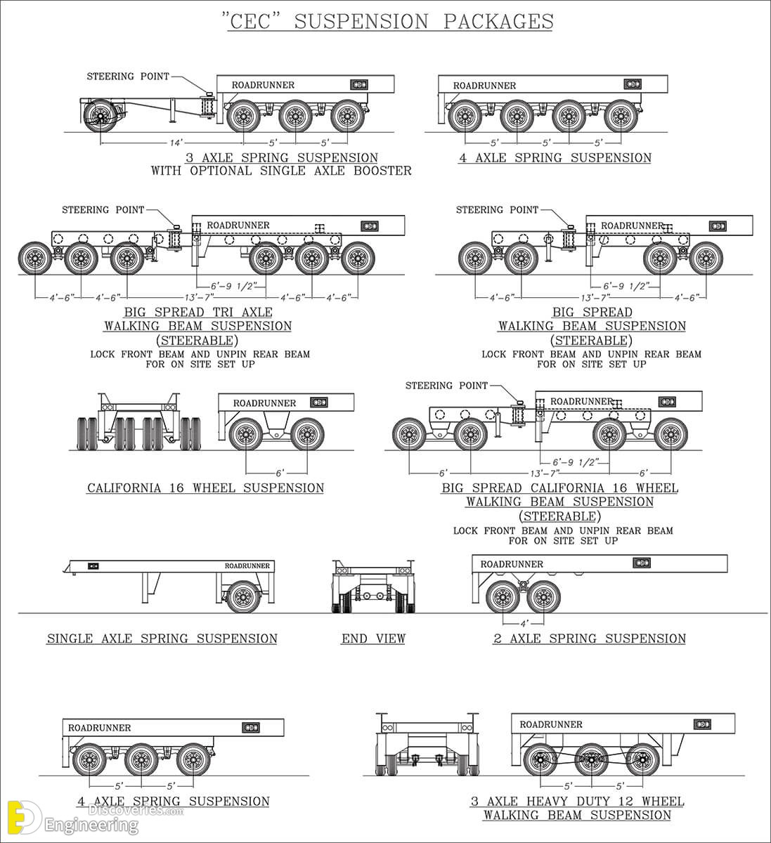 AXLE-CONFIGURATIONS-PACKAGES-1.jpg