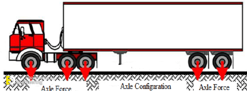Factors Affecting Pavement Design | Engineering Discoveries