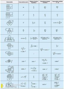 Total Civil Engineering Formulas 2 PDF Files | Engineering Discoveries