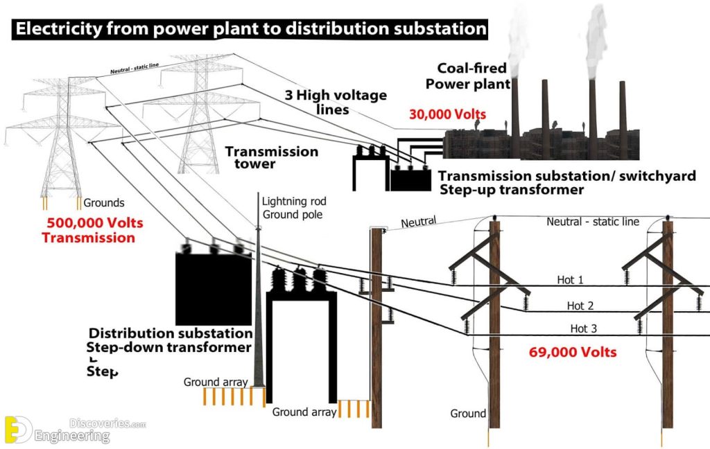 How To Connect Wires To A Transformer