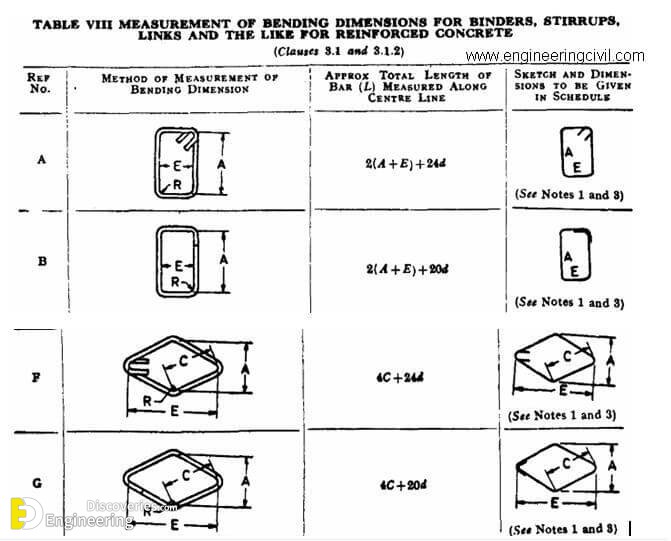 Fig-4-Cutting-length-calculation-of-stirrup-as-per-BIS2502.jpg