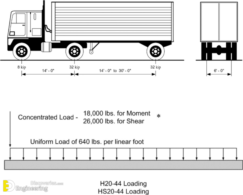 HS20-44-live-load-25.png